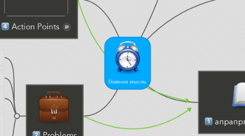 Mind Map: Главная мысль