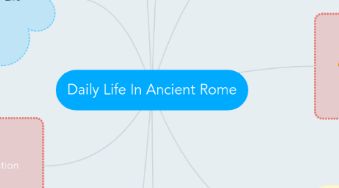 Mind Map: Daily Life In Ancient Rome