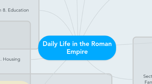 Mind Map: Daily Life in the Roman Empire