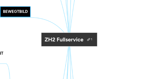 Mind Map: ZH2 Fullservice