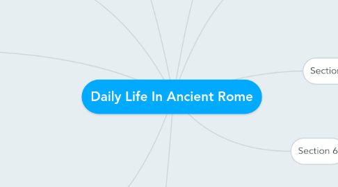 Mind Map: Daily Life In Ancient Rome