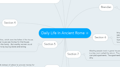 Mind Map: Daily Life In Ancient Rome