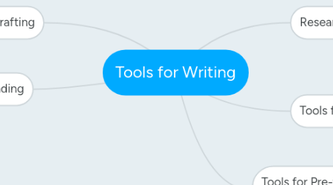 Mind Map: Tools for Writing