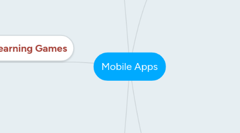 Mind Map: Mobile Apps