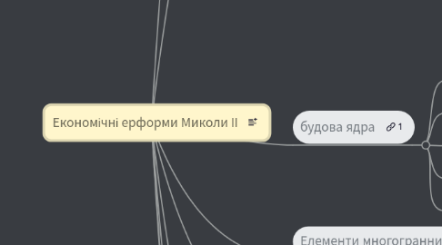 Mind Map: Економічні ерформи Миколи II