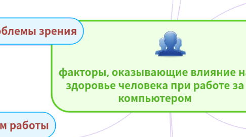 Mind Map: факторы, оказывающие влияние на здоровье человека при работе за компьютером