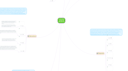 Mind Map: FUNCIONES QUIMICAS ORGANICAS