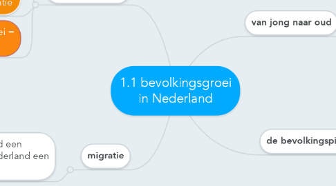 Mind Map: 1.1 bevolkingsgroei in Nederland