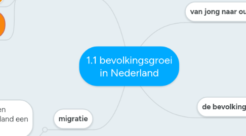 Mind Map: 1.1 bevolkingsgroei in Nederland