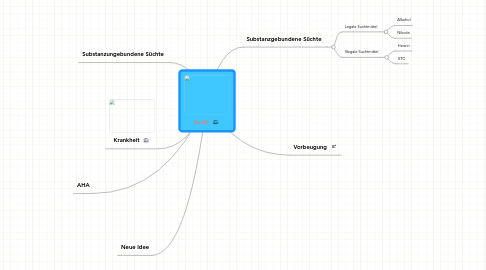 Mind Map: Sucht