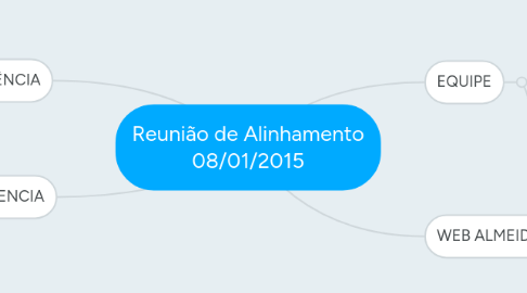 Mind Map: Reunião de Alinhamento 08/01/2015