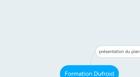 Mind Map: Formation Dufroid