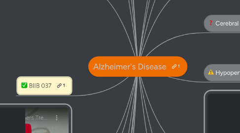 Mind Map: Alzheimer's Disease