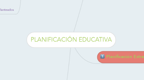 Mind Map: PLANIFICACIÓN EDUCATIVA