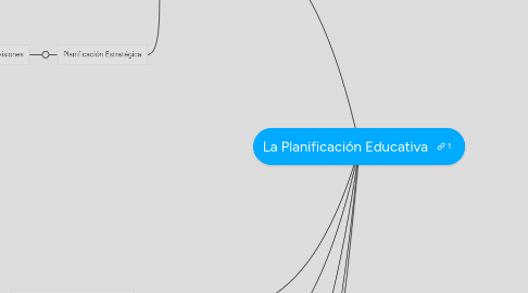 Mind Map: La Planificación Educativa