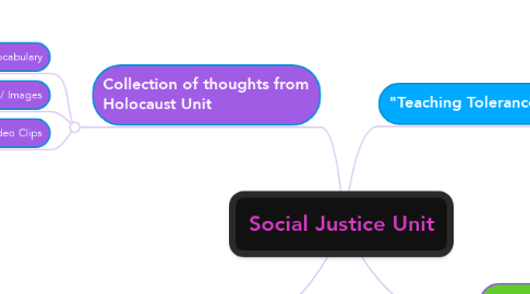 Mind Map: Social Justice Unit