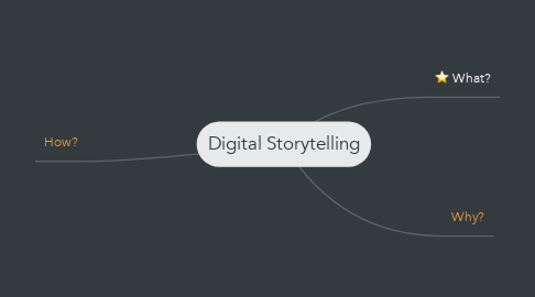 Mind Map: Digital Storytelling