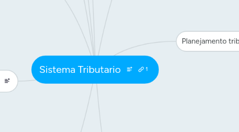 Mind Map: Sistema Tributario