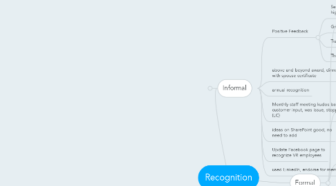 Mind Map: Recognition
