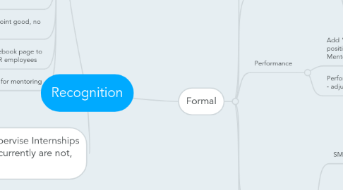 Mind Map: Recognition