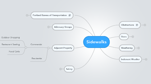 Mind Map: Sidewalks