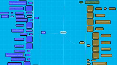 Mind Map: GRADATION