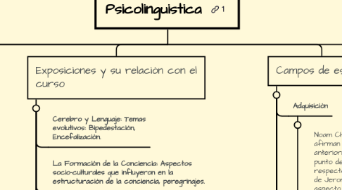 Mind Map: Psicolinguistica