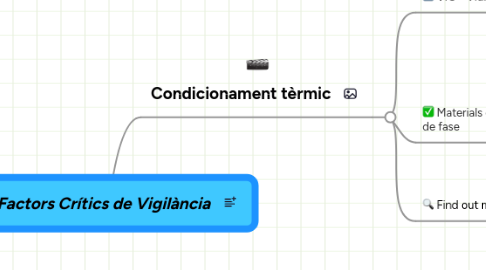 Mind Map: Factors Crítics de Vigilància