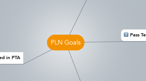 Mind Map: PLN Goals