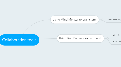 Mind Map: Collaboration tools