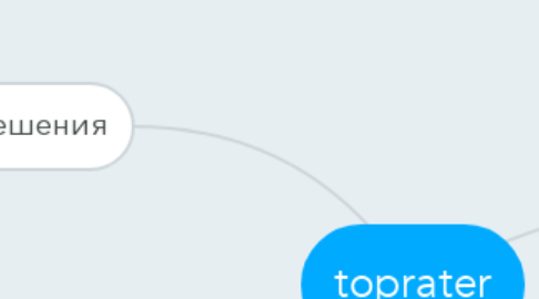 Mind Map: toprater