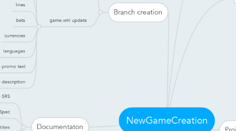 Mind Map: NewGameCreation
