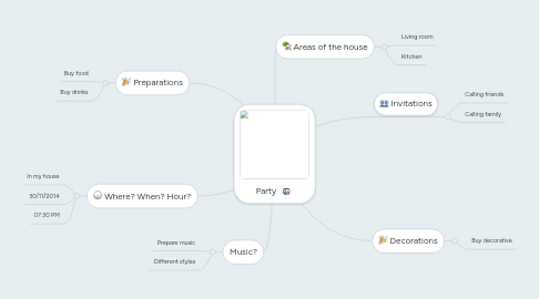 Mind Map: Party