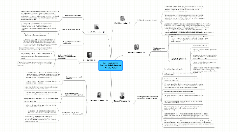 Mind Map: Las Dimensiones Sociales de la Educación - Primera Parte -