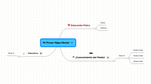 Mind Map: Mi Primer Mapa Mental