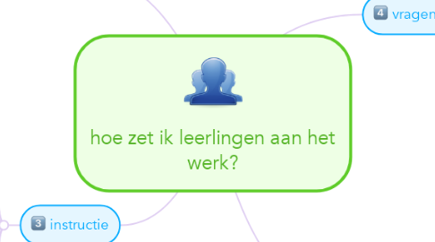 Mind Map: hoe zet ik leerlingen aan het werk?