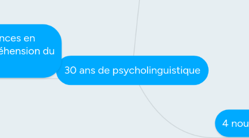 Mind Map: 30 ans de psycholinguistique