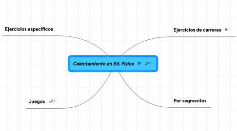 Mind Map: Calentamiento en Ed. Física