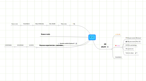 Mind Map: ?