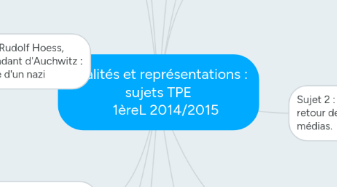 Mind Map: Réalités et représentations : sujets TPE 1èreL 2014/2015