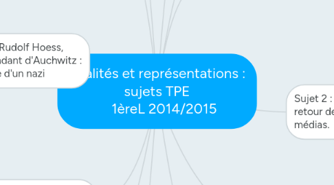 Mind Map: Réalités et représentations : sujets TPE     1èreL 2014/2015