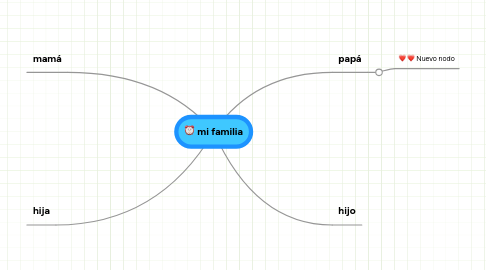 Mind Map: mi familia