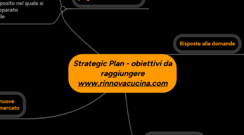 Mind Map: Strategic Plan - obiettivi da raggiungere www.rinnovacucina.com