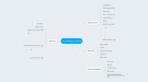 Mind Map: The Statue of Liberty