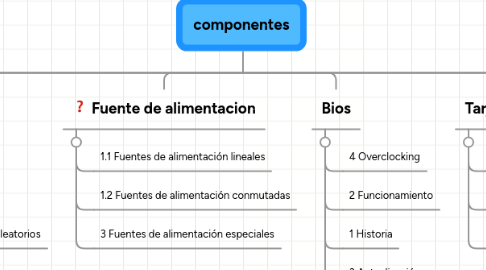 Mind Map: componentes