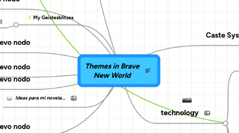 Mind Map: Themes in Brave New World