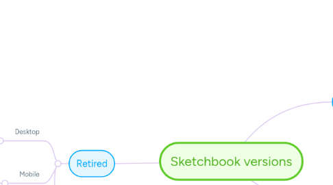 Mind Map: Sketchbook versions