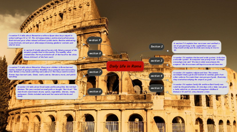 Mind Map: Daily Life in Rome