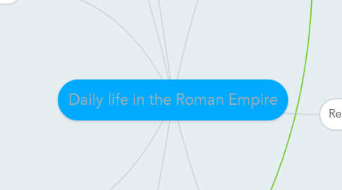 Mind Map: Daily life in the Roman Empire