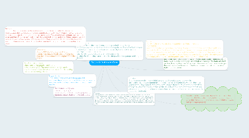 Mind Map: Daily Life In Ancient Rome